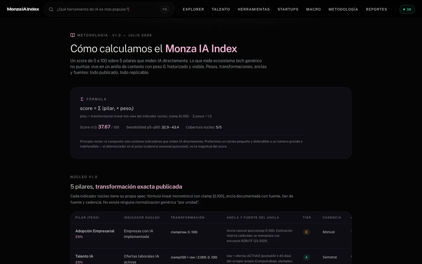 The index's published methodology