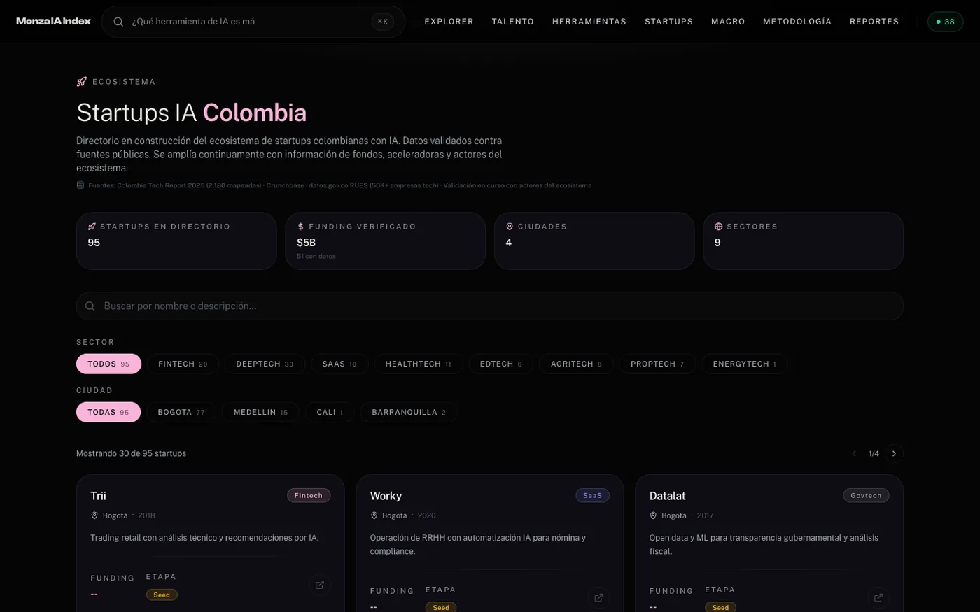 The directory of AI startups in Colombia