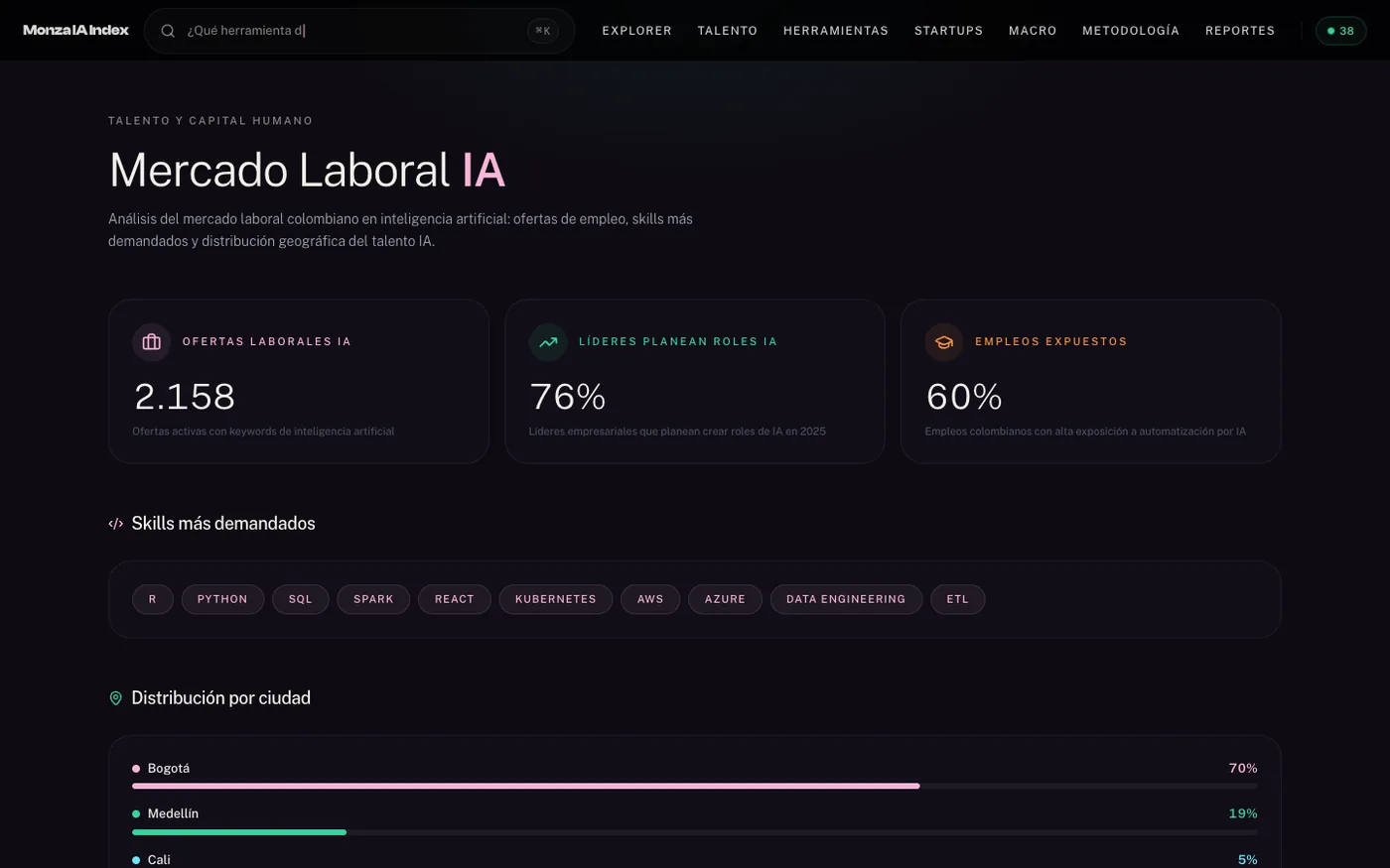 The talent page with AI job offers