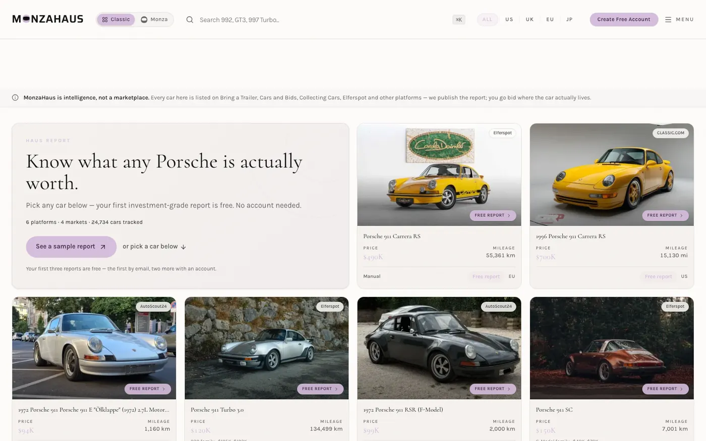 Porsche en venta de varios mercados, ordenados en la plataforma